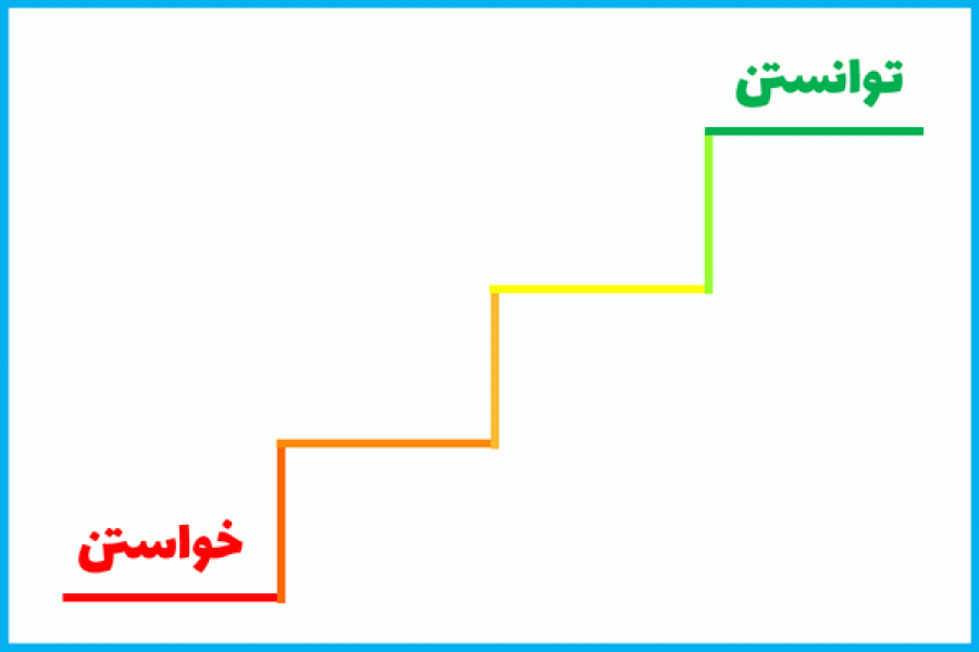 آیا خواستن توانستن است