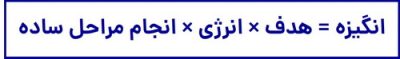 انگیزه